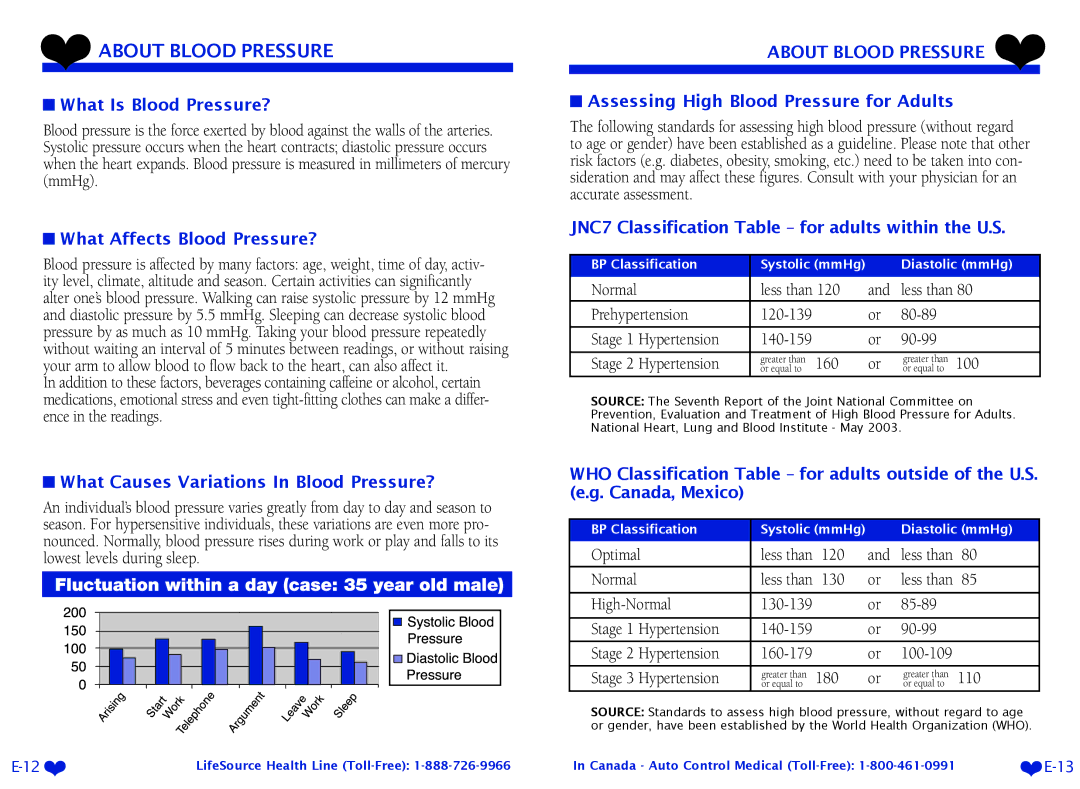 LifeSource UA-767 Plus manual About Blood Pressure 