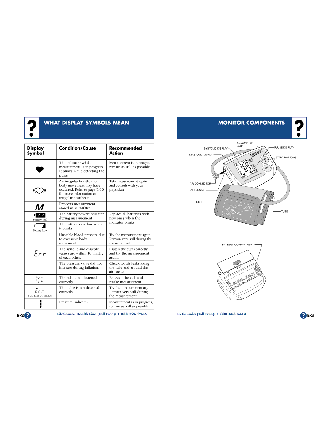 LifeSource UA-774 manual ? What Display Symbols Mean, Monitor Components ? 