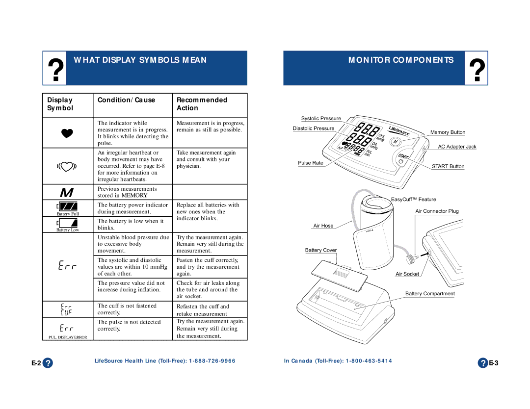 LifeSource UA-787 manual ? What Display Symbols Mean, Monitor Components ? 