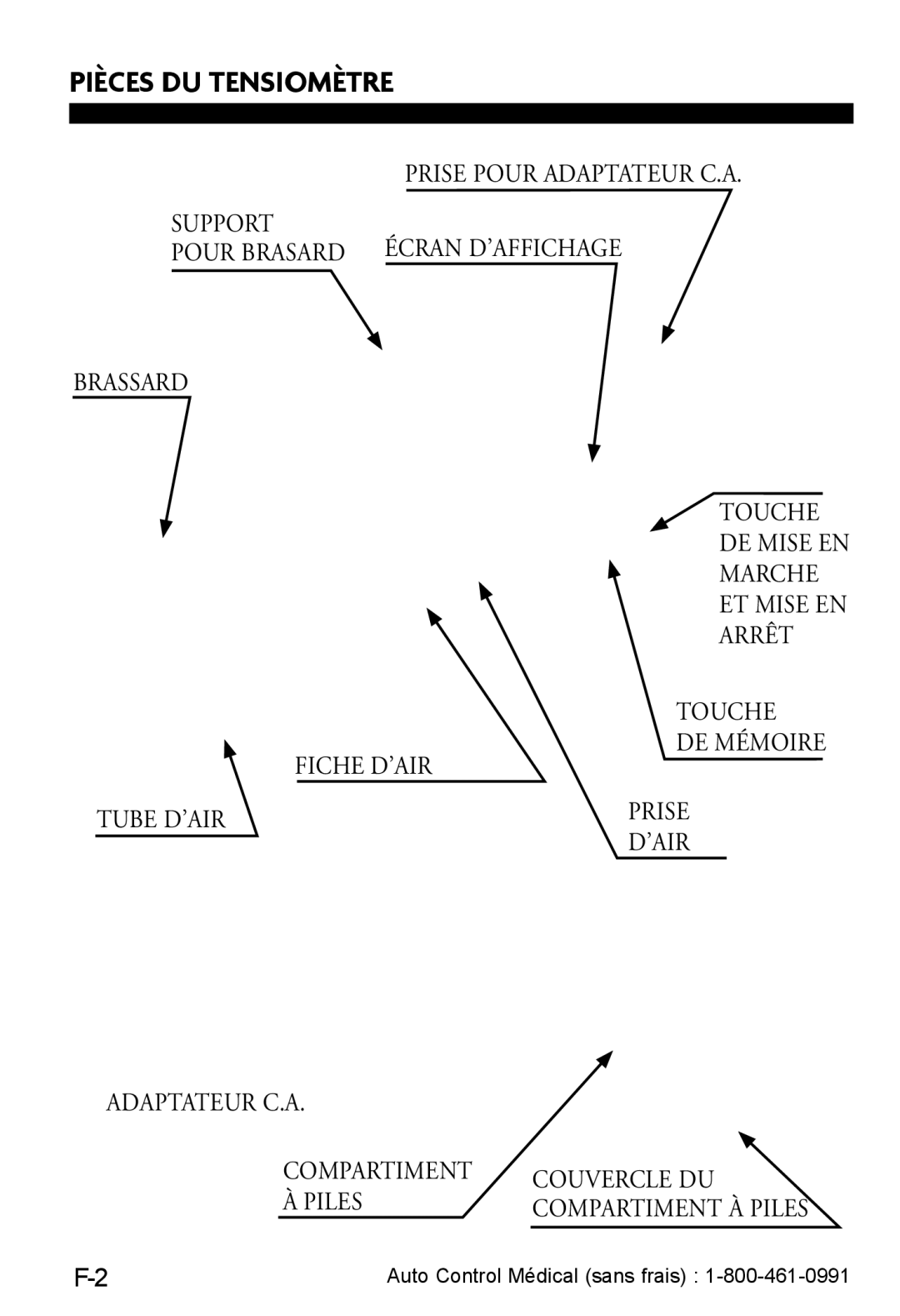 LifeSource UA-787W manual Pièces DU Tensiomètre, Fiche D’AIR 