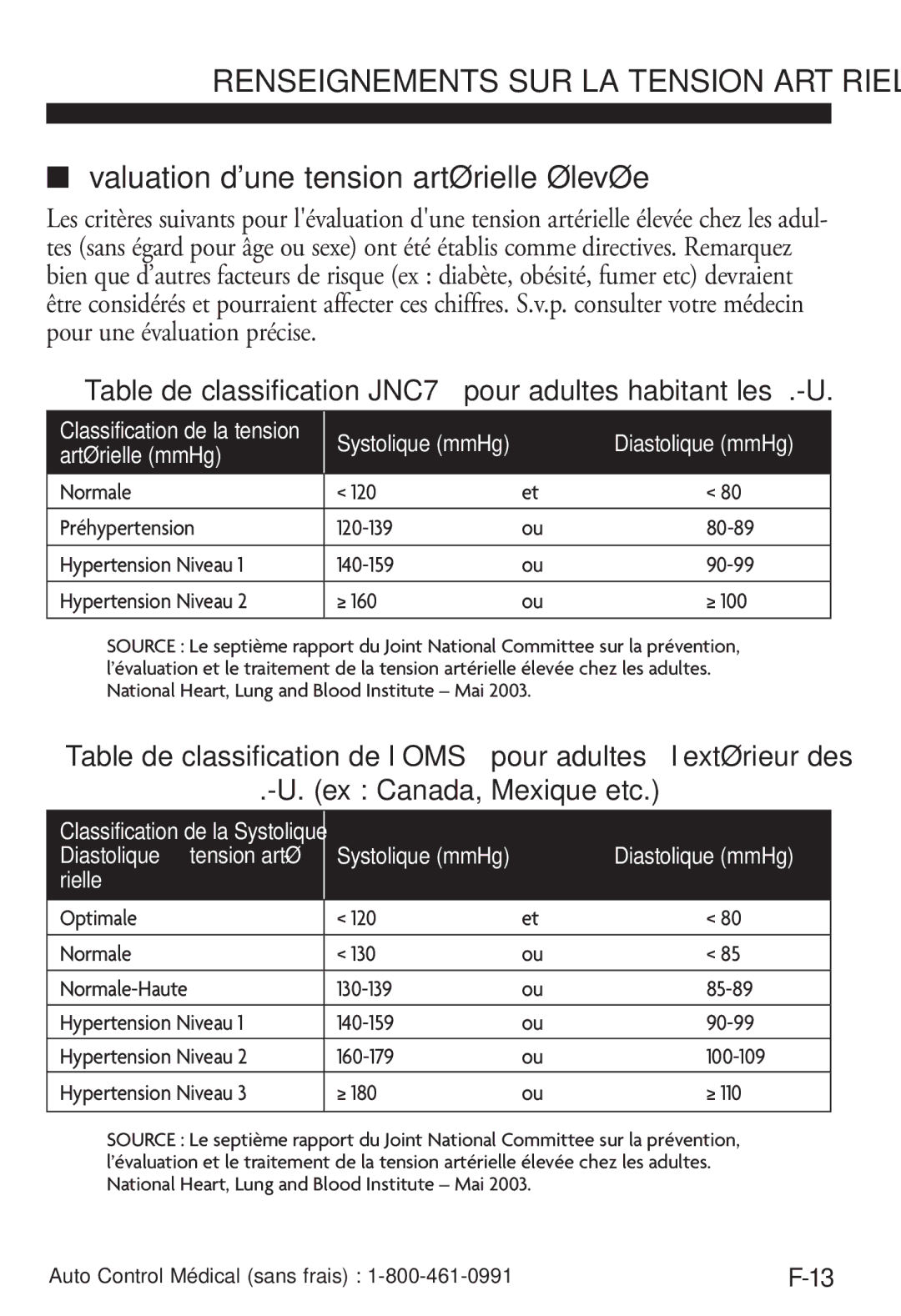 LifeSource UA-787W Évaluation dune tension artérielle élevée, Table de classification JNC7 pour adultes habitant les É.-U 