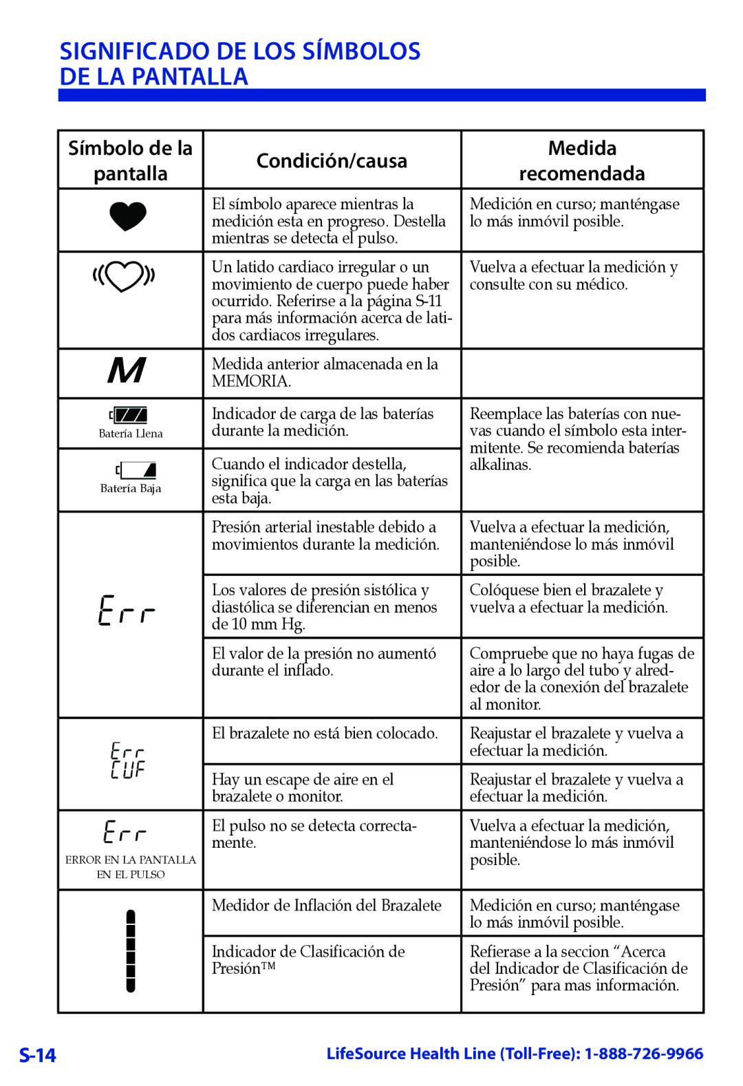 LifeSource UA-789 manual Significado DE LOS Símbolos DE LA Pantalla, Recomendada 