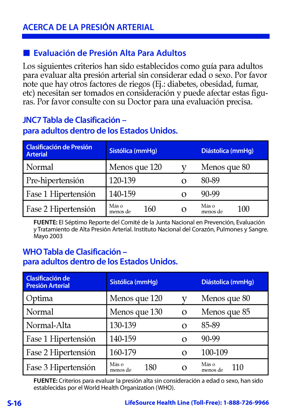 LifeSource UA-789 manual Evaluación de Presión Alta Para Adultos, 100 