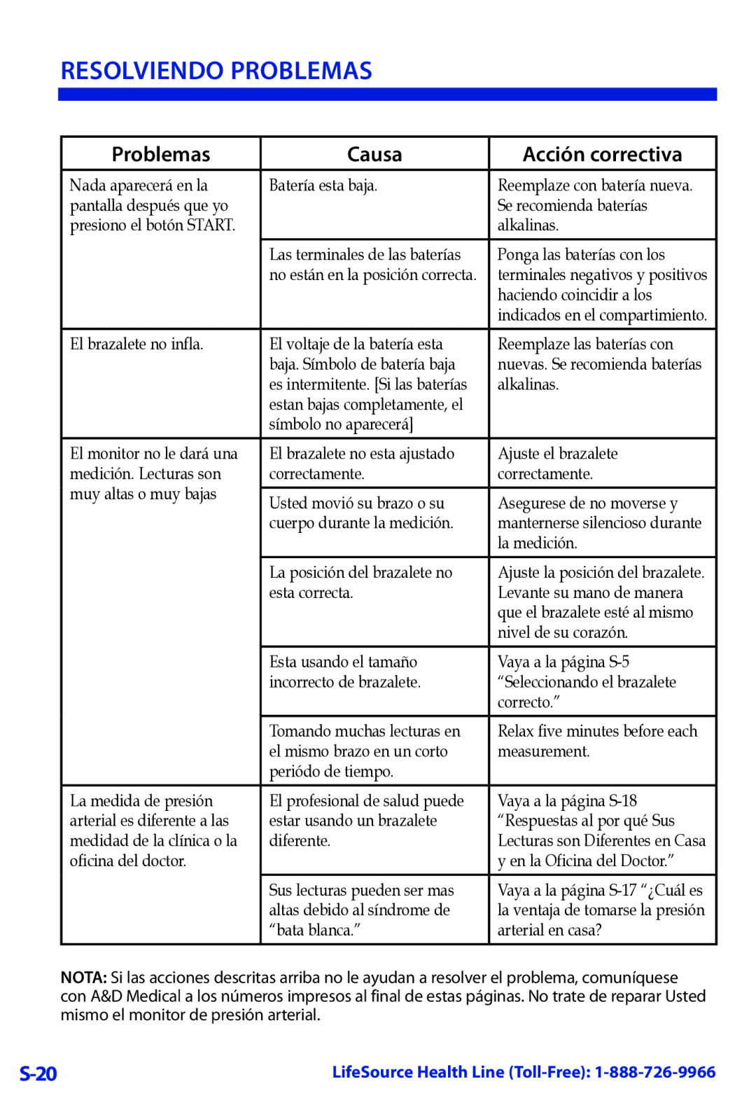 LifeSource UA-789 manual Resolviendo Problemas, Problemas Causa Acción correctiva 