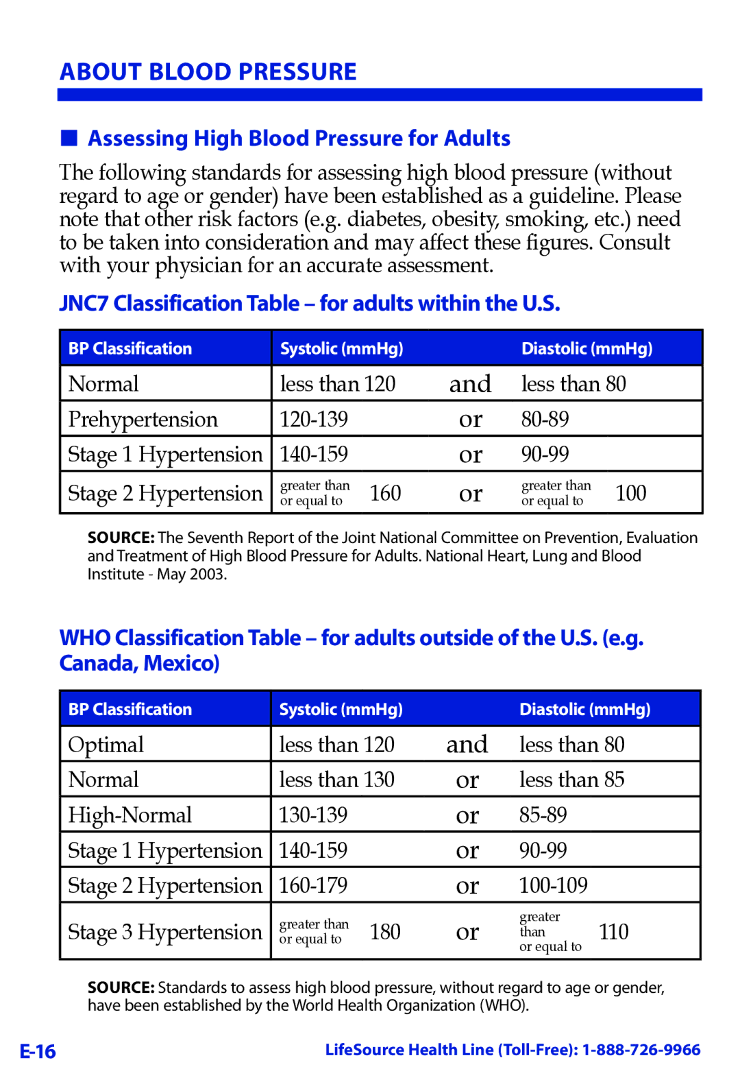 LifeSource UA-789 manual Assessing High Blood Pressure for Adults, JNC7 Classification Table for adults within the U.S 