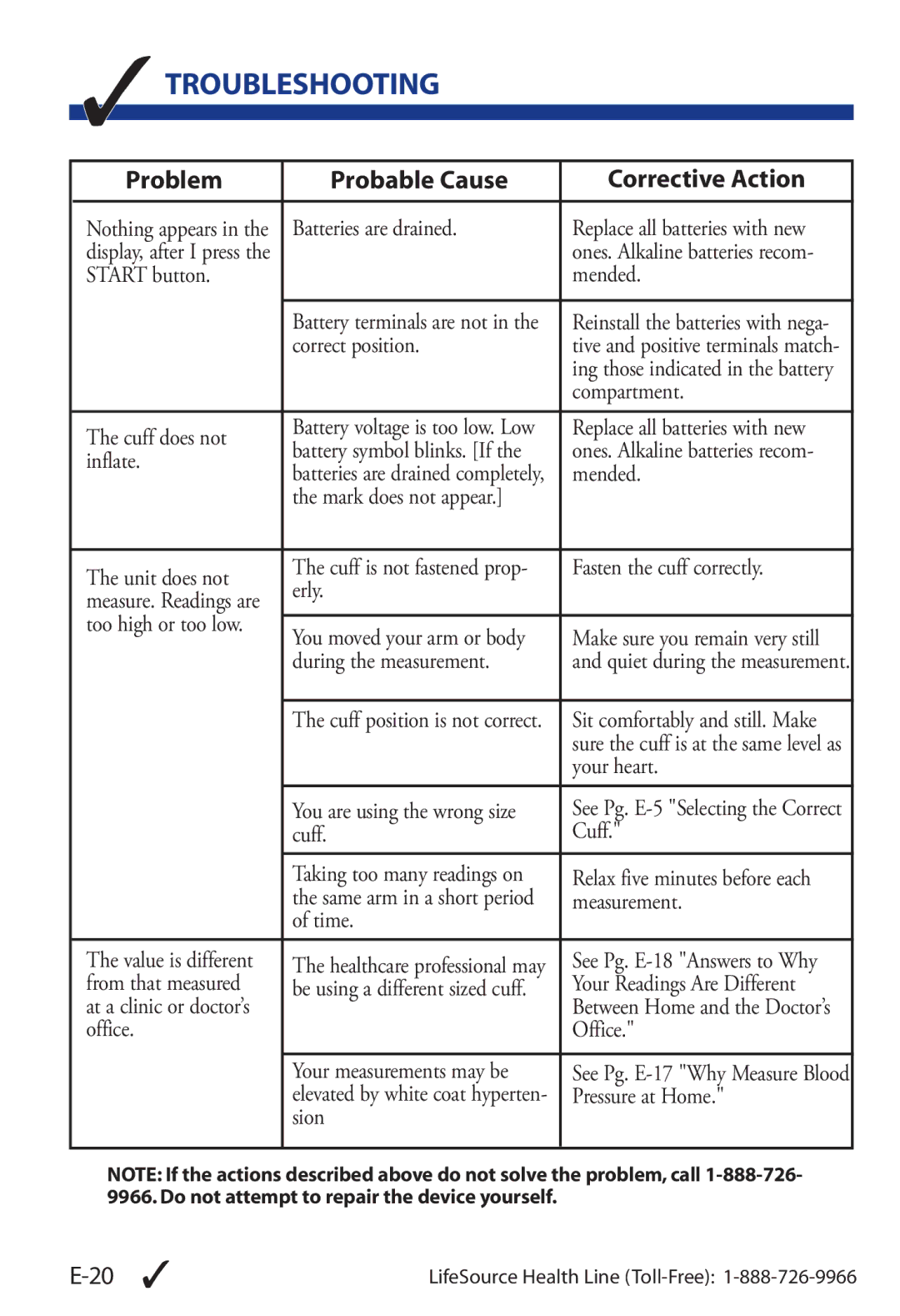 LifeSource UA-853 manual Troubleshooting, Problem Probable Cause Corrective Action 