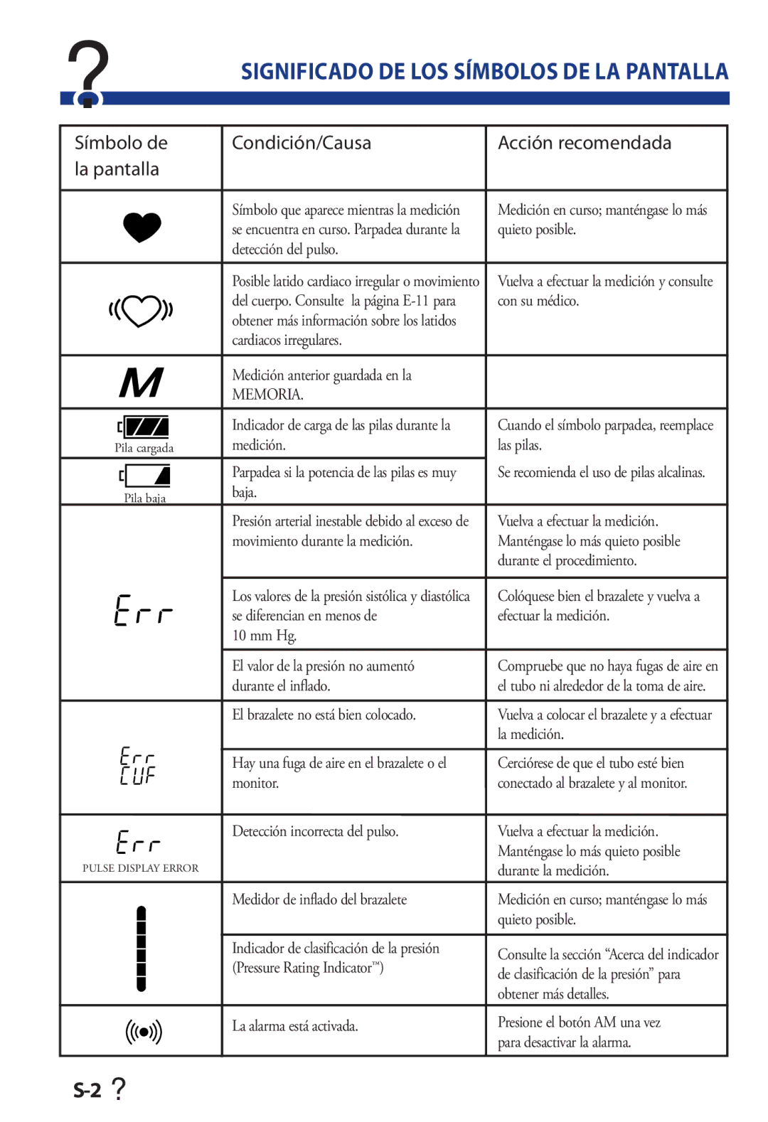 LifeSource UA 853AC manual ? Significado DE LOS Símbolos DE LA Pantalla 