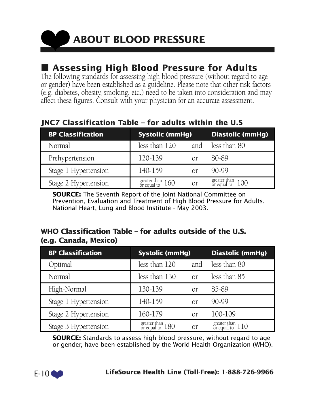 LifeSource UB-328 manual Assessing High Blood Pressure for Adults, Stage 2 Hypertension 