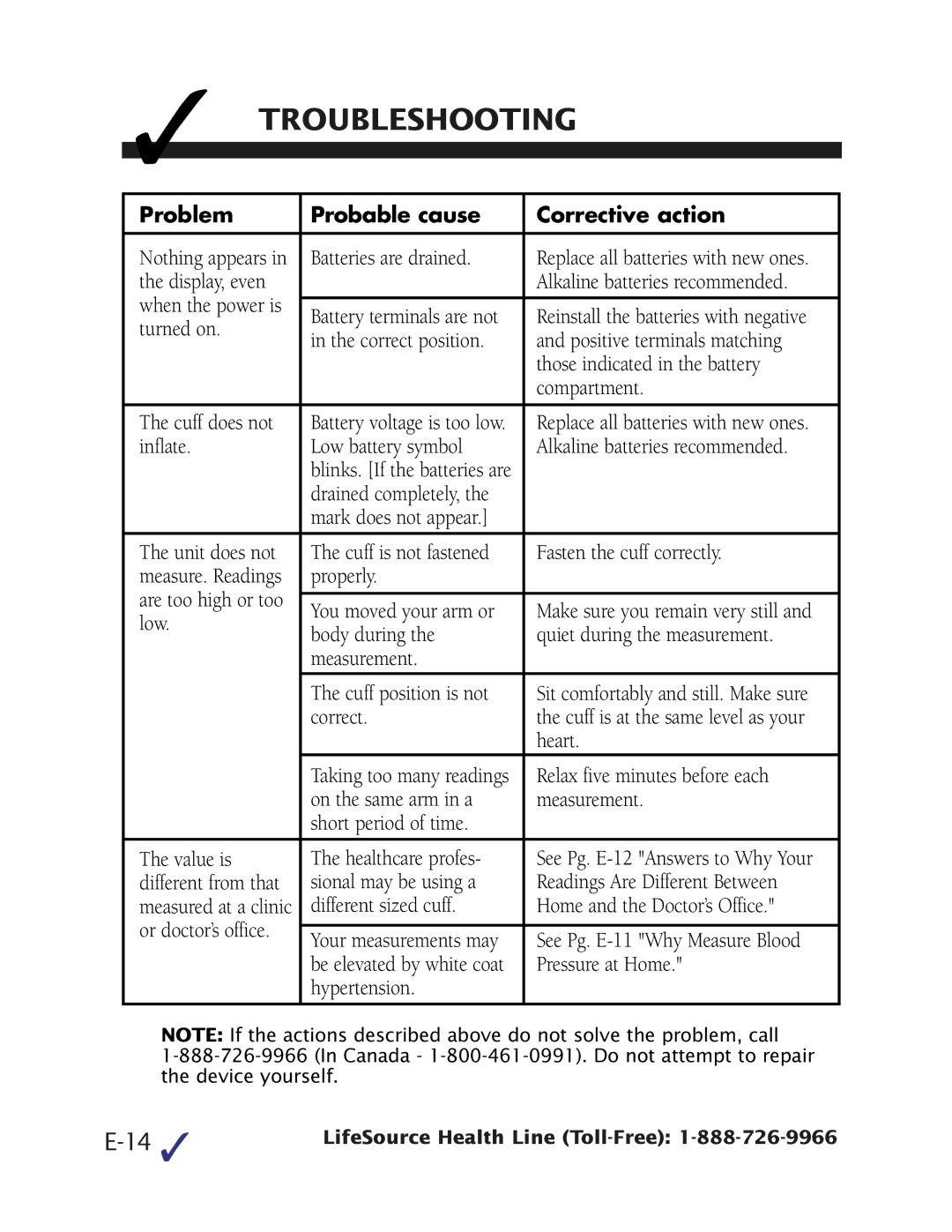 LifeSource UB-328 manual Troubleshooting, Problem Probable cause Corrective action 