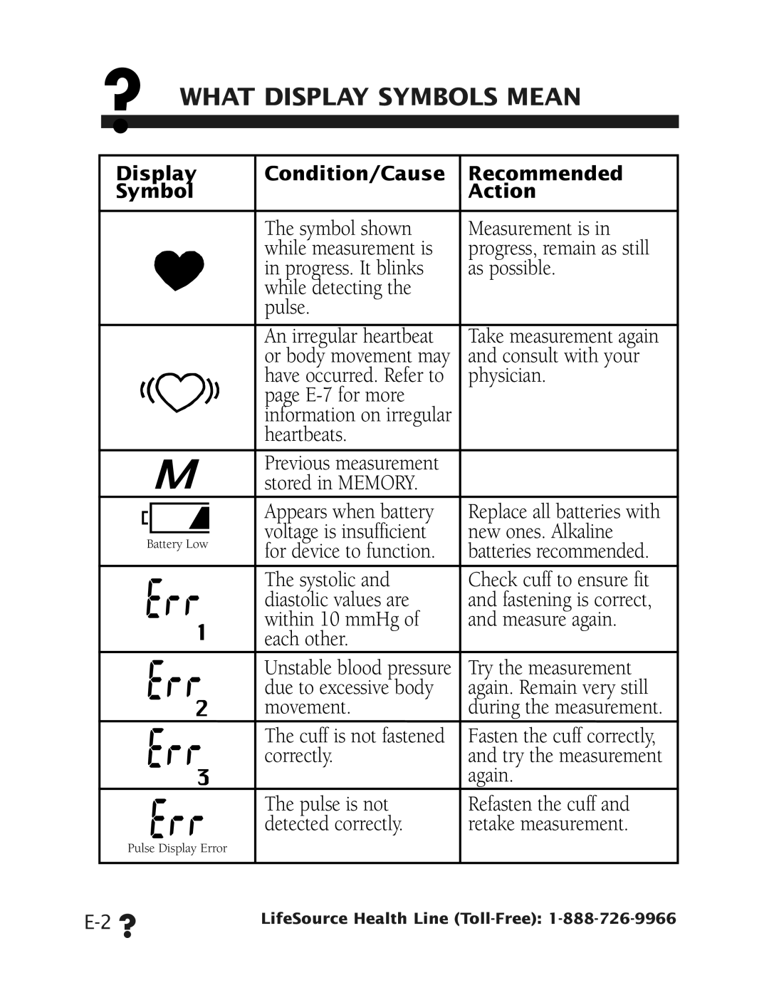 LifeSource UB-328 manual ? What Display Symbols Mean 
