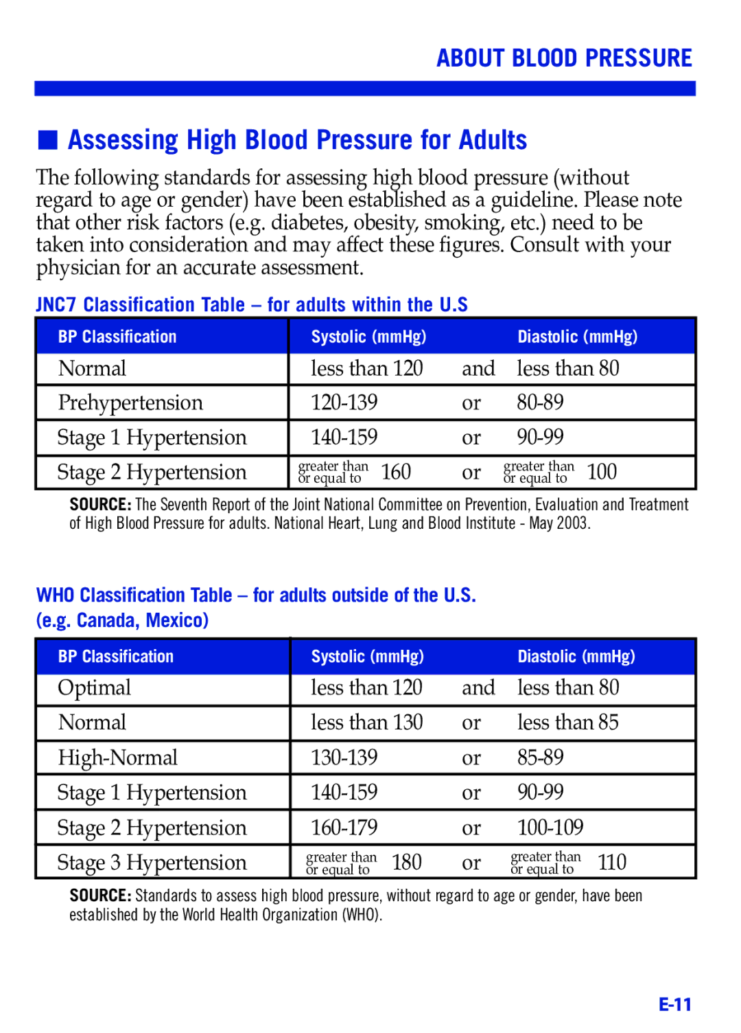 LifeSource UB-521 manual Assessing High Blood Pressure for Adults 