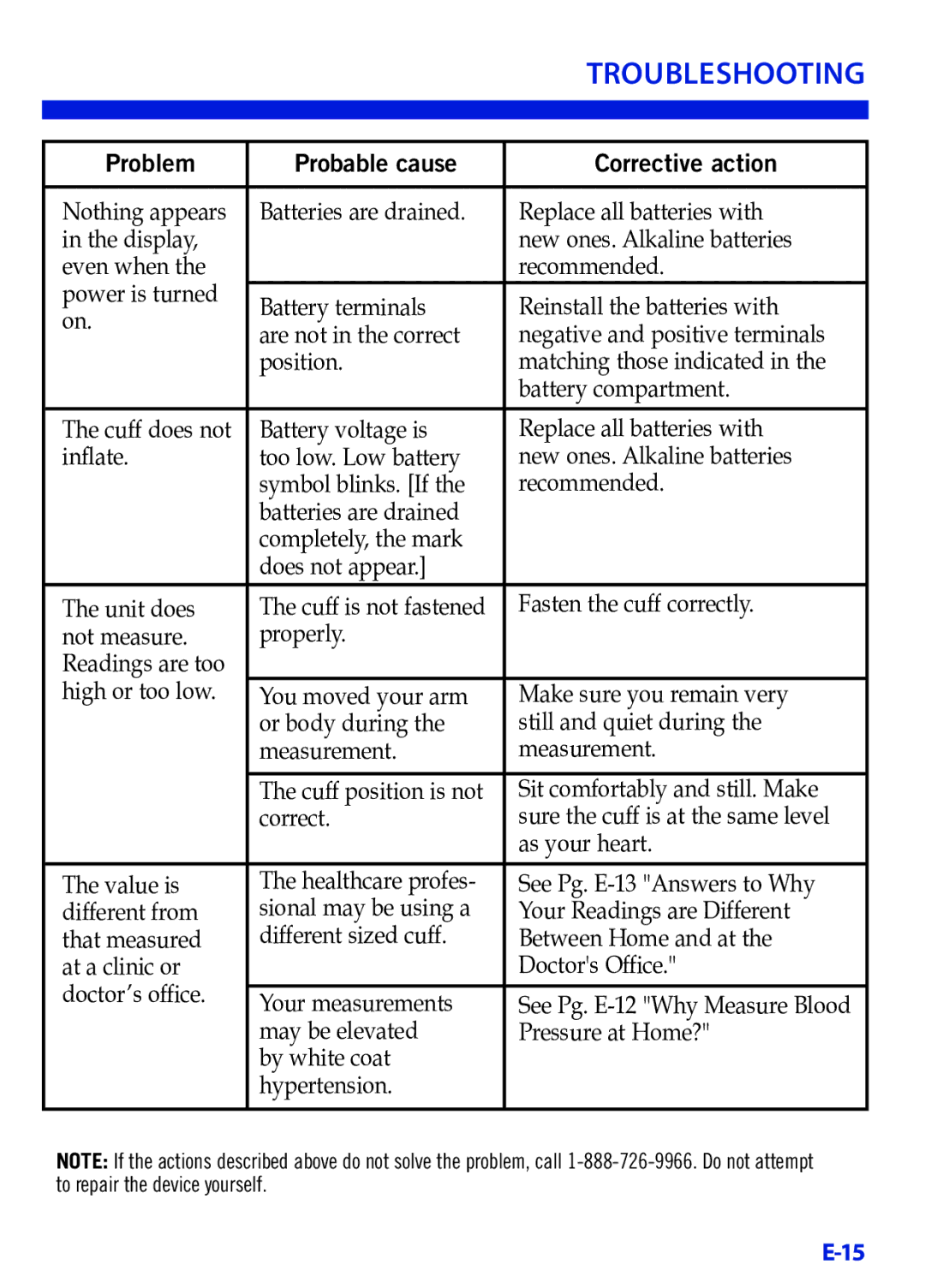 LifeSource UB-521 manual Troubleshooting 