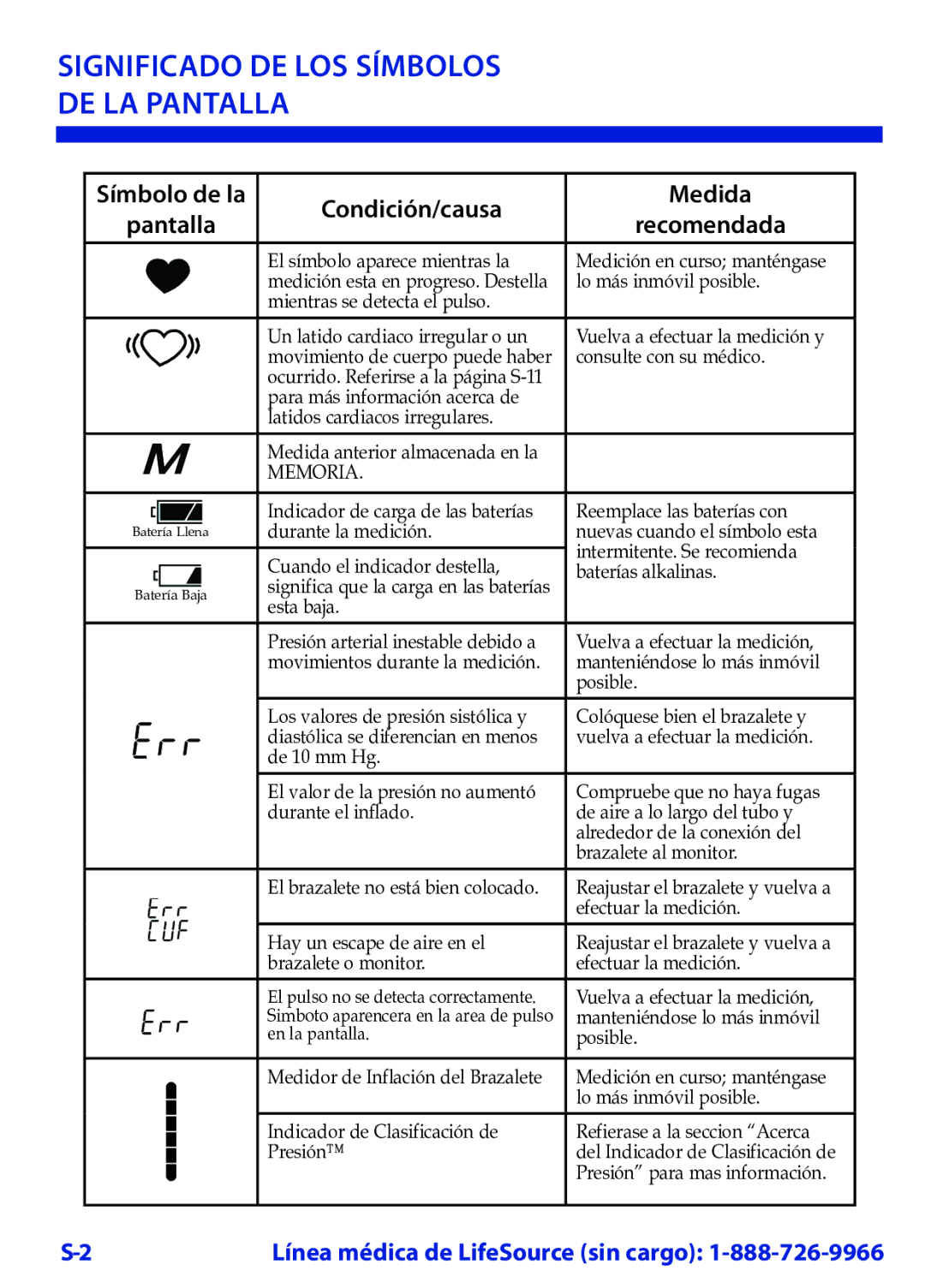 LifeSource UB-521 manual Significado DE LOS Símbolos DE LA Pantalla, Recomendada 