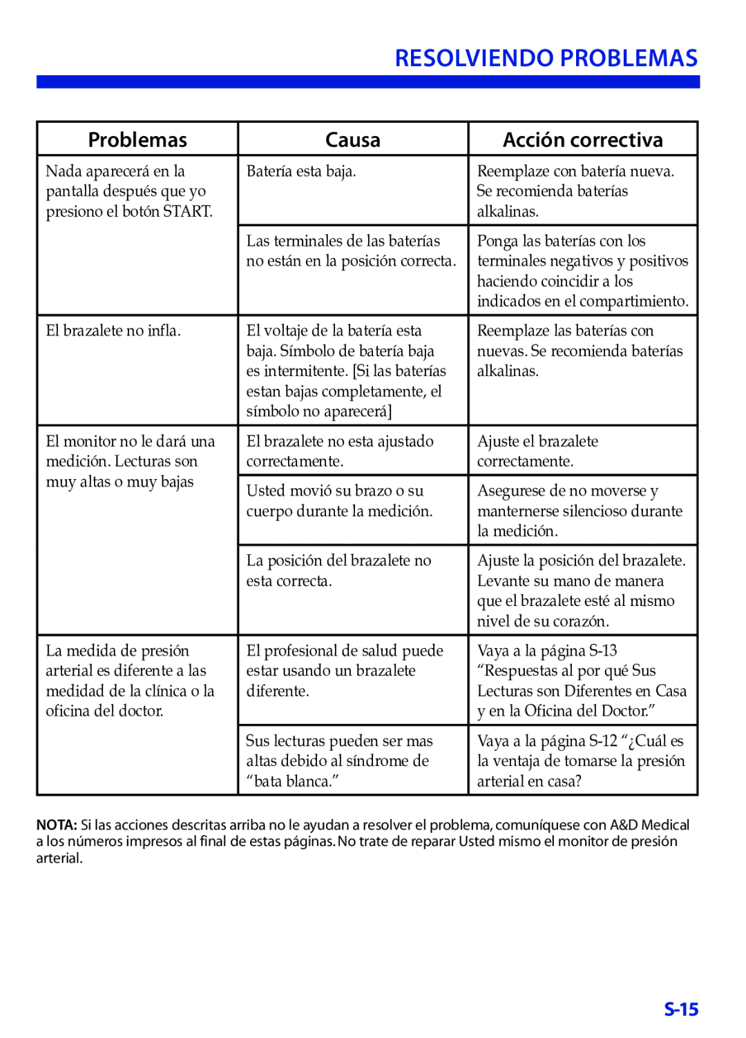 LifeSource UB-521 manual Resolviendo Problemas, Problemas Causa Acción correctiva 