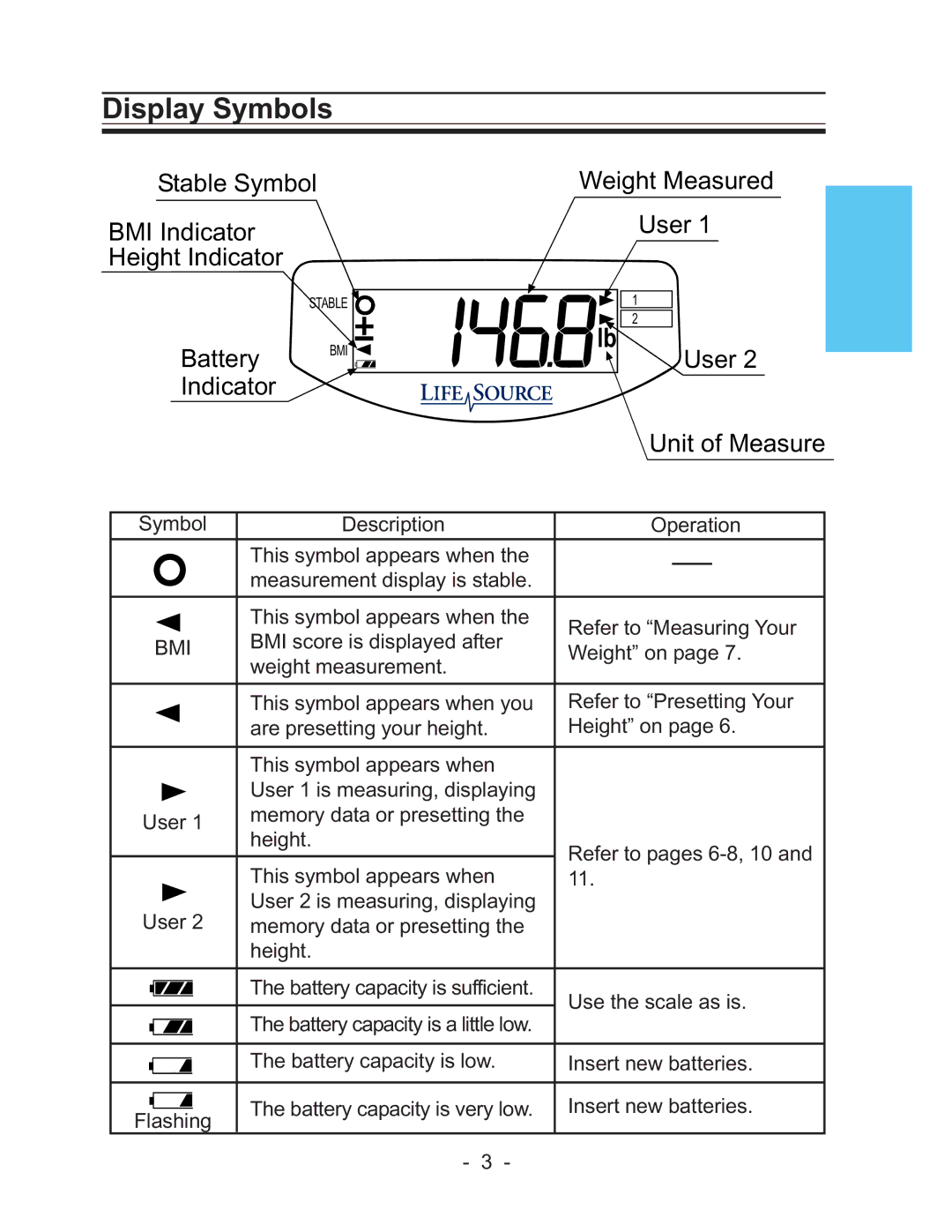 LifeSource UC-322 manual Display Symbols, User Unit of Measure 