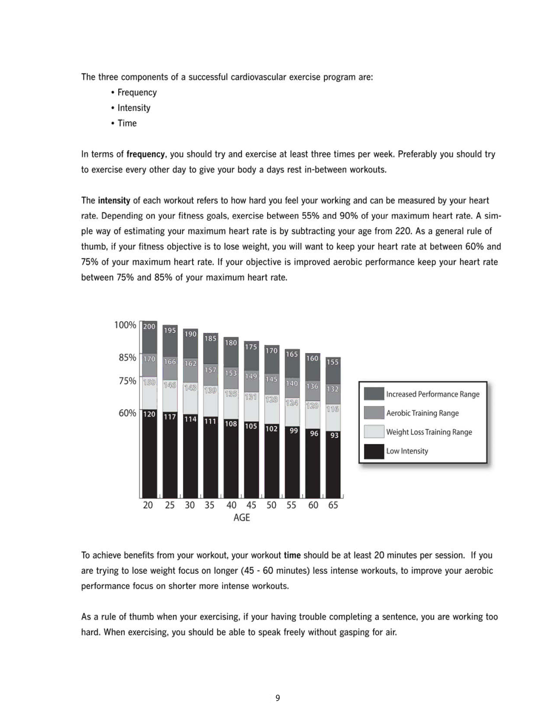 LifeSpan PRO1 manual 