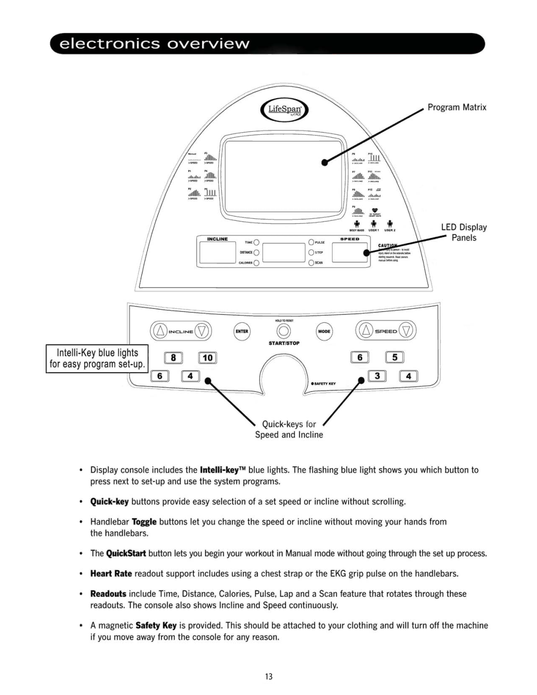 LifeSpan PRO1 manual 