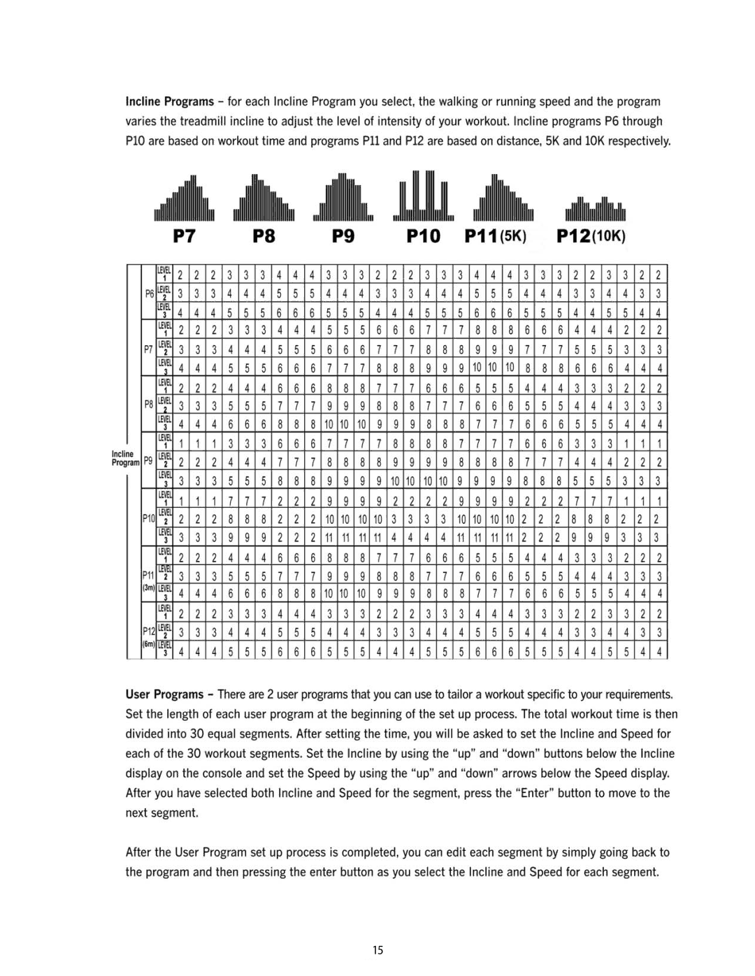 LifeSpan PRO1 manual 