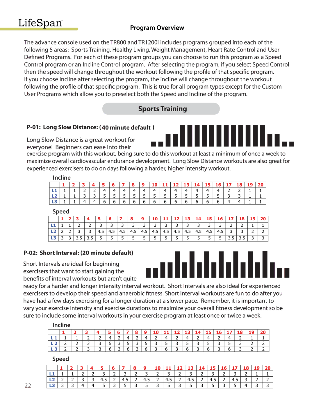 LifeSpan TR1200I manual Incline Speed 