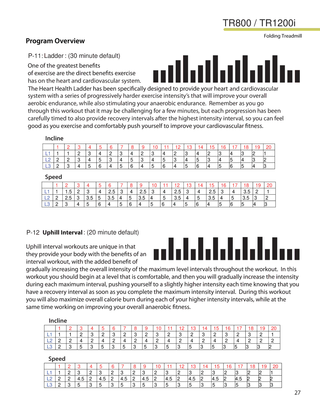 LifeSpan TR1200I manual Ladder 30 minute default, Incline Speed 20 minute default 