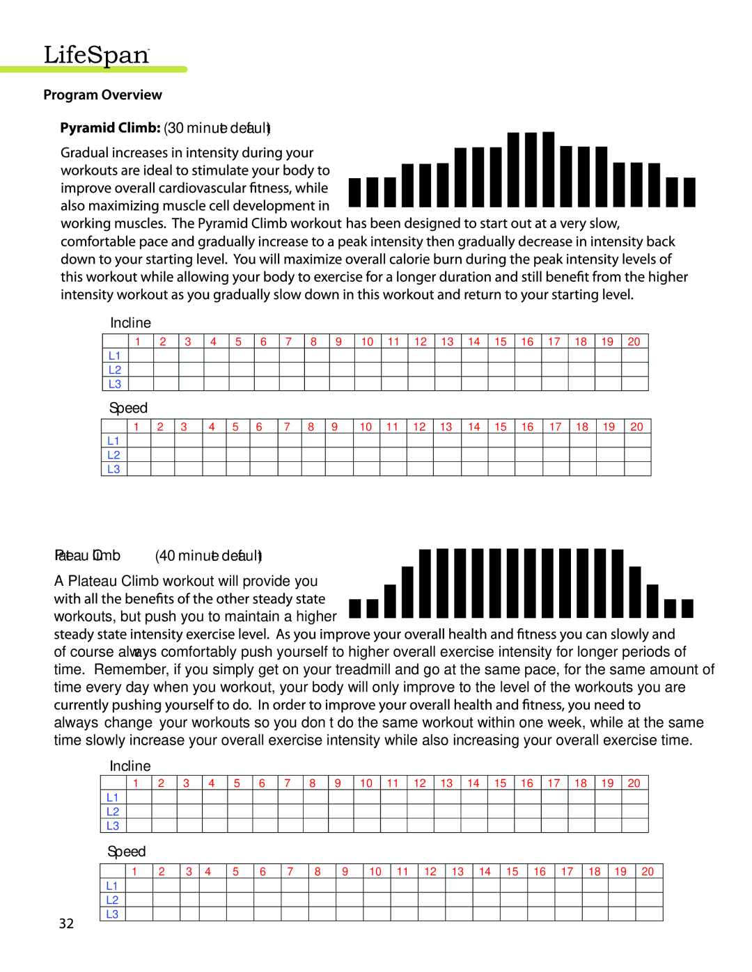 LifeSpan TR3000i, TR4000I manual Minute default Incline Speed Plateau Climb 40 minute default 