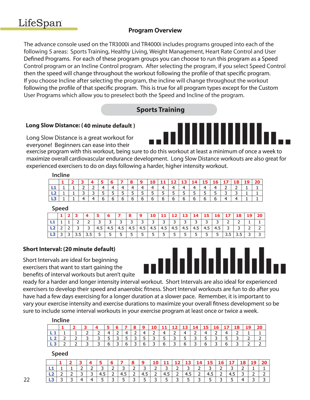 LifeSpan TR4000I manual Minute default Incline Speed 
