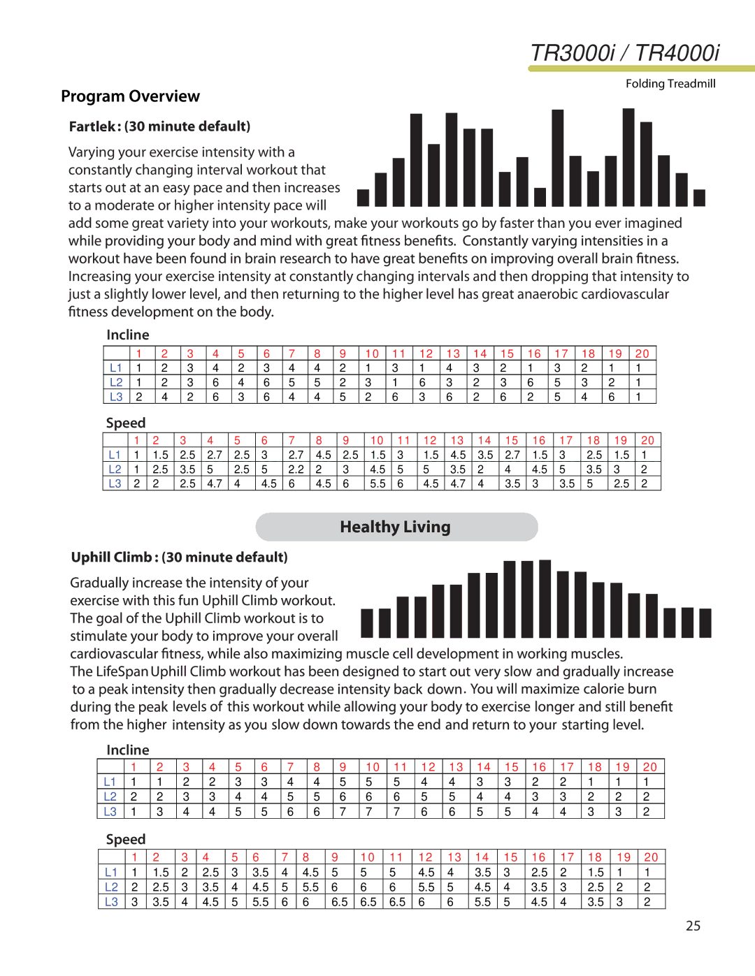 LifeSpan TR4000I manual Healthy Living, Fartlek 30 minute default 