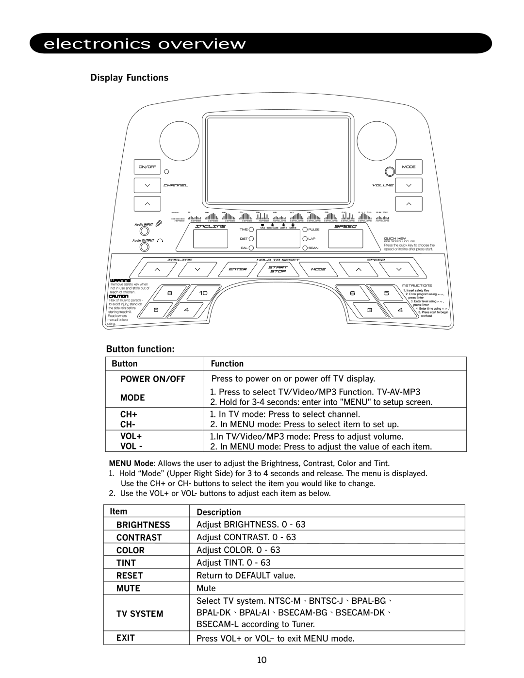 LifeSpan TR500 Electronics overview, Display Functions, 2194101, 81., +UFN $4+*6055 %1064#56 %1.14 6+06 456 /76 68556 