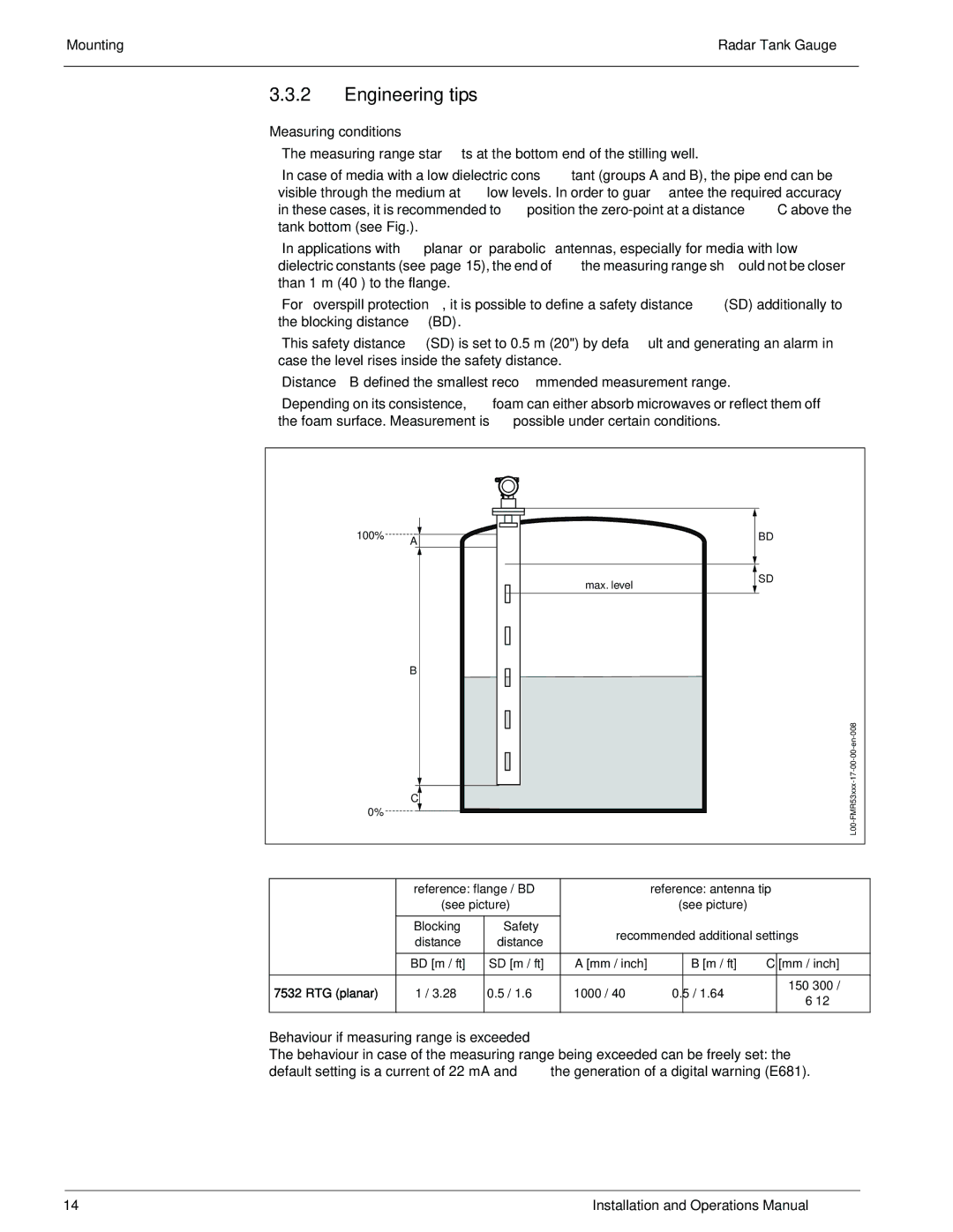 Lightning Audio 7532 manual Engineering tips, Measuring conditions, Behaviour if measuring range is exceeded 