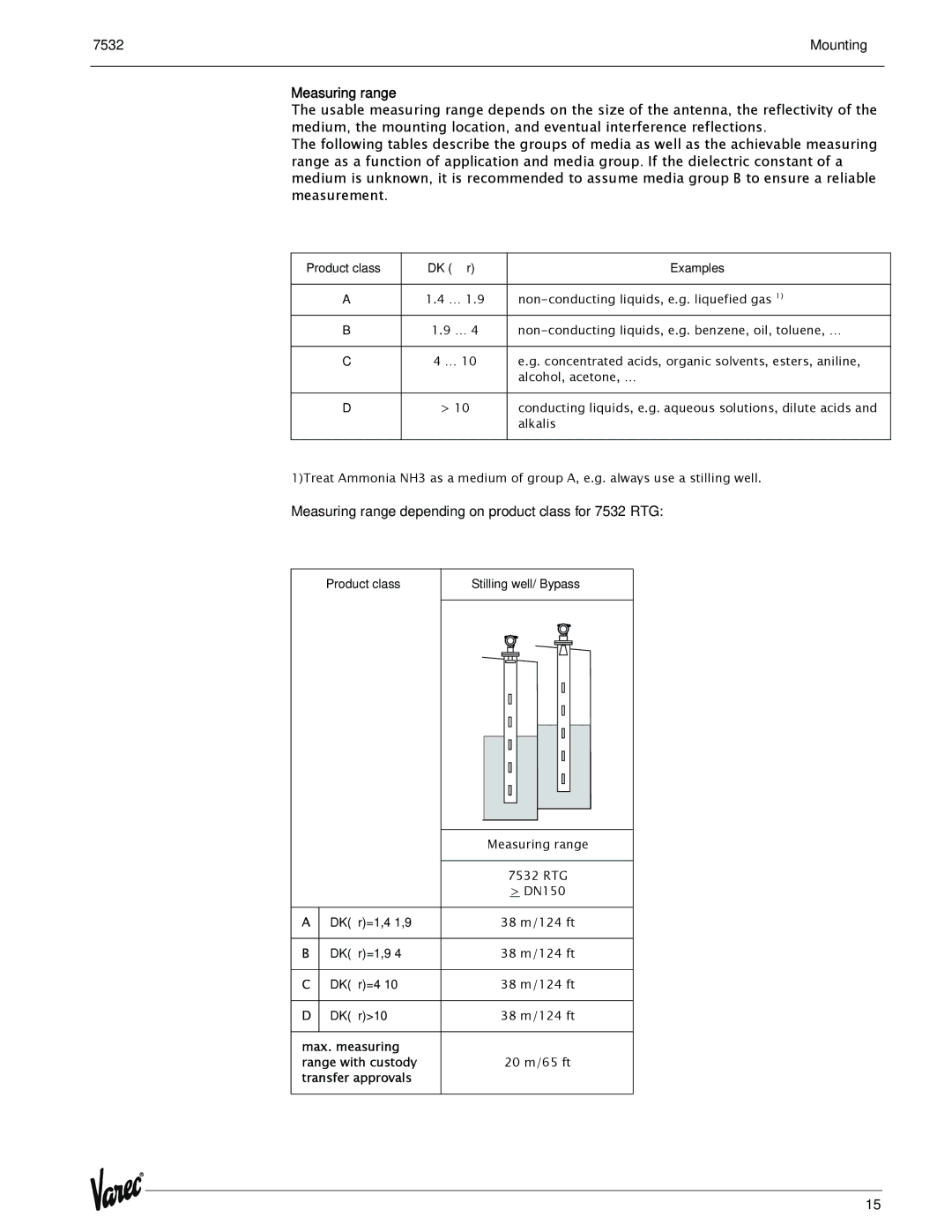 Lightning Audio manual Mounting Measuring range, Measuring range depending on product class for 7532 RTG 