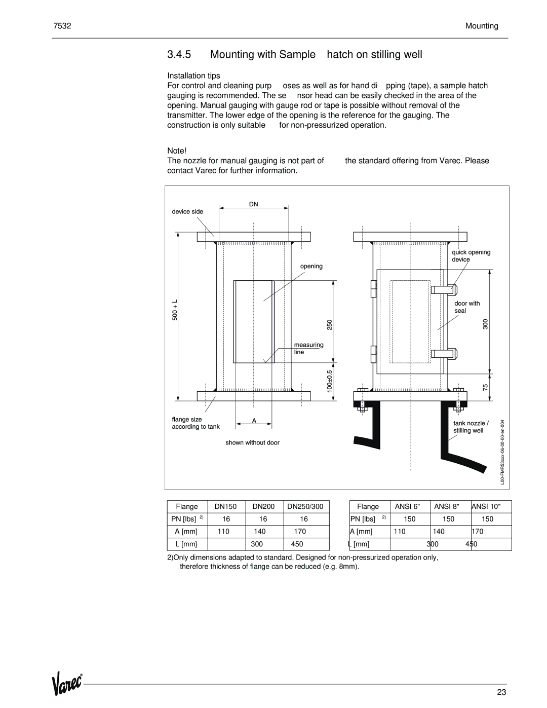 Lightning Audio 7532 manual Mounting with Sample hatch on stilling well, Ansi 