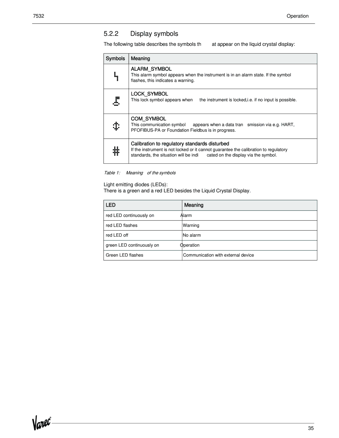 Lightning Audio 7532 manual Display symbols, Symbols Meaning, Calibration to regulatory standards disturbed 