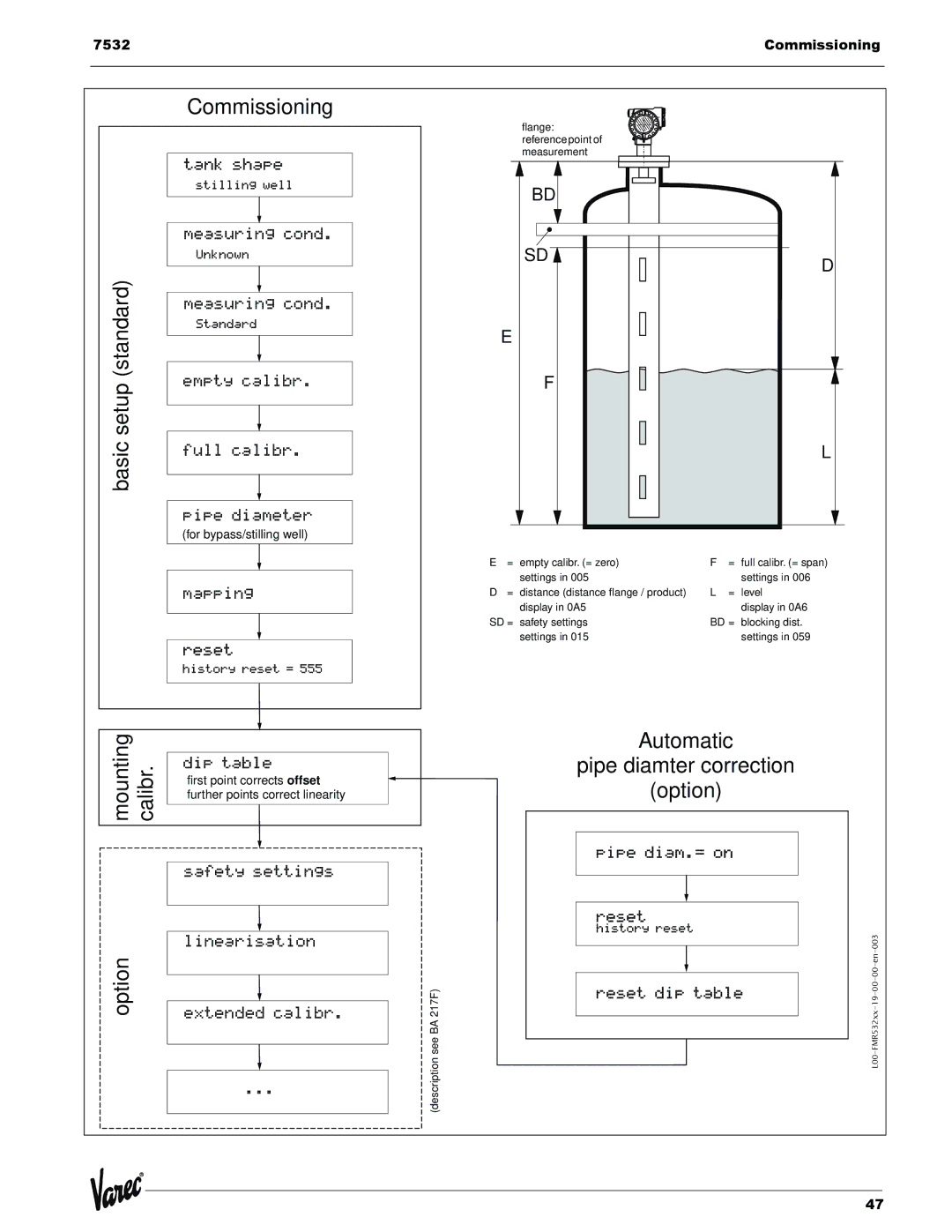 Lightning Audio 7532 manual Setup 