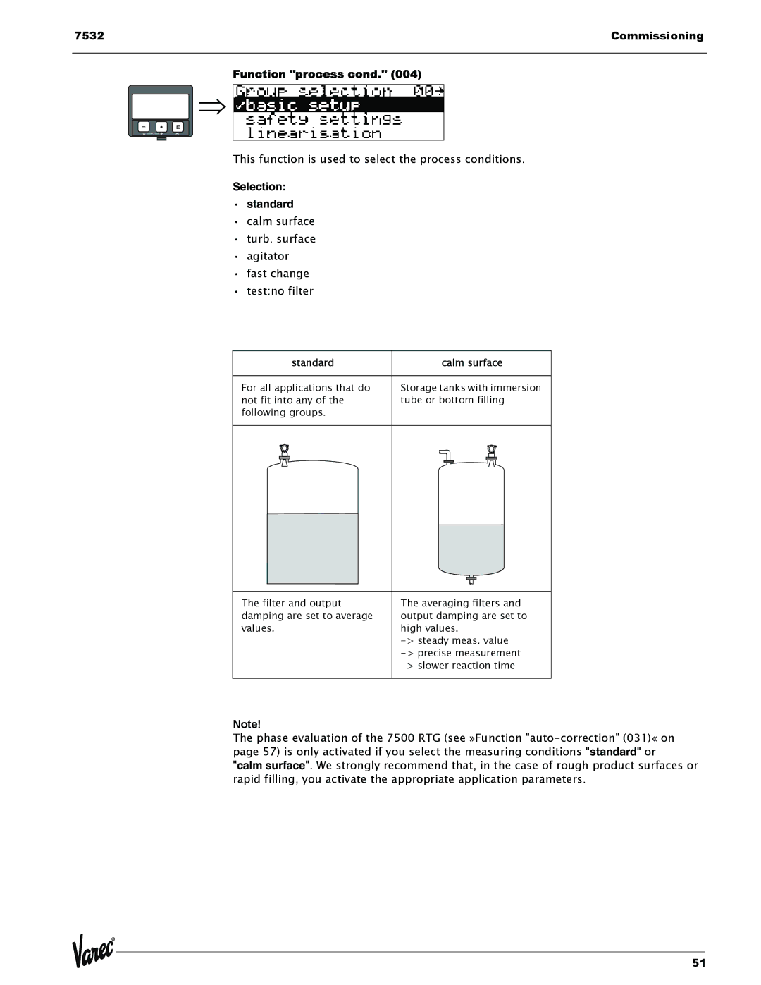 Lightning Audio 7532 manual Commissioning Function process cond, Selection Standard 