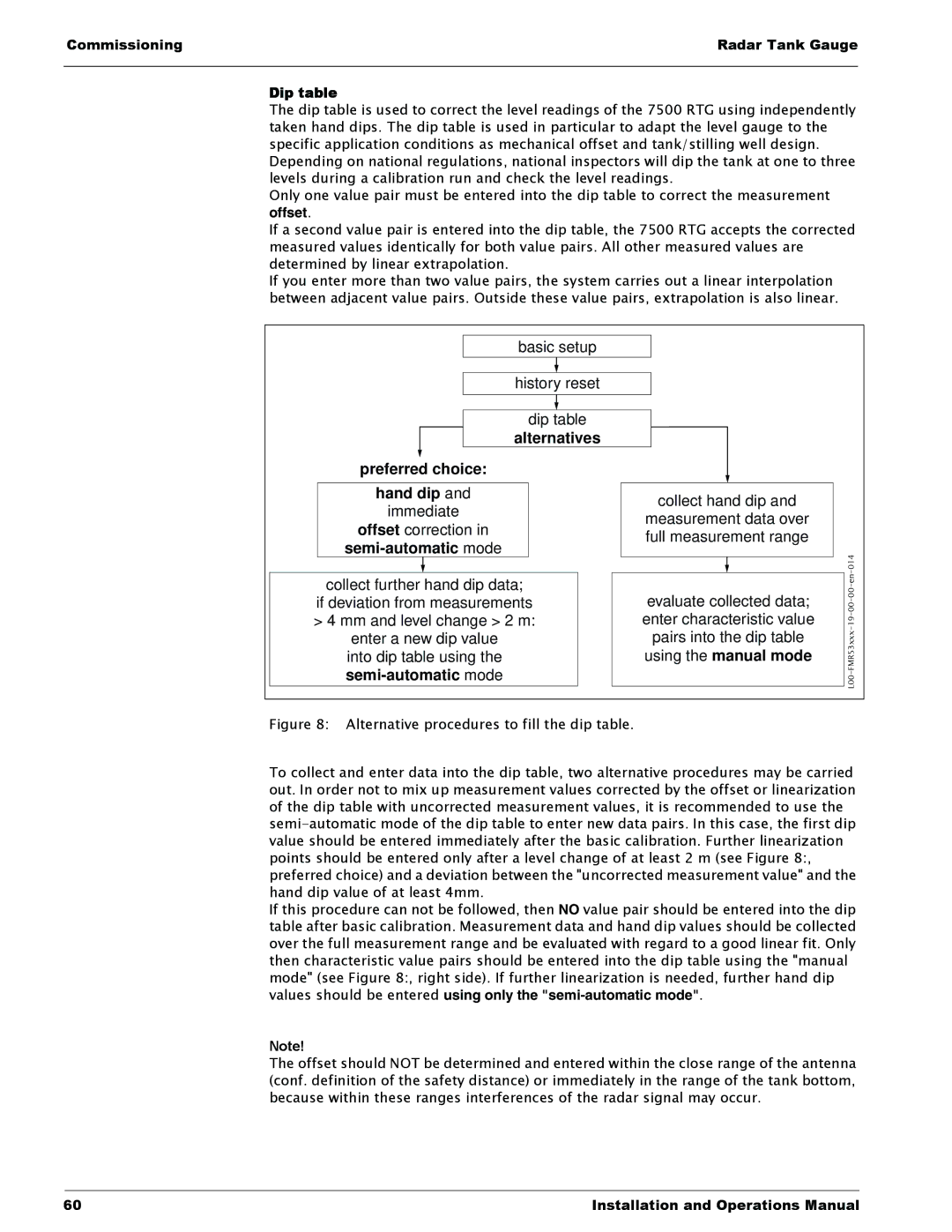 Lightning Audio 7532 manual Commissioning Radar Tank Gauge Dip table, Offset 