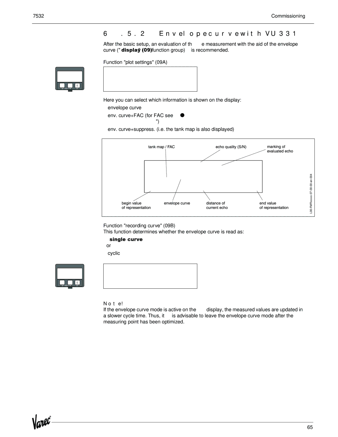 Lightning Audio 7532 Envelope curve with VU, Function plot settings 09A, Function recording curve 09B, Single curve or 