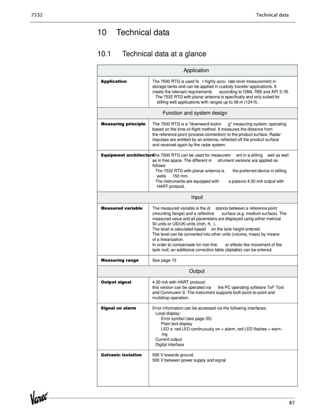 Lightning Audio 7532 manual Technical data at a glance 