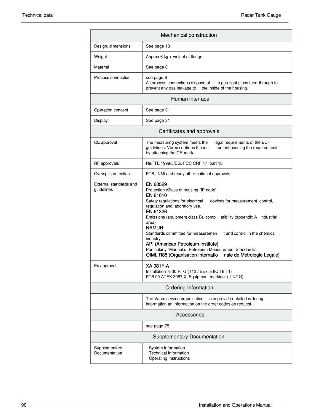 Lightning Audio 7532 manual Human interface, API American Petroleum Institute, XA 081F-A, Supplementary Documentation 