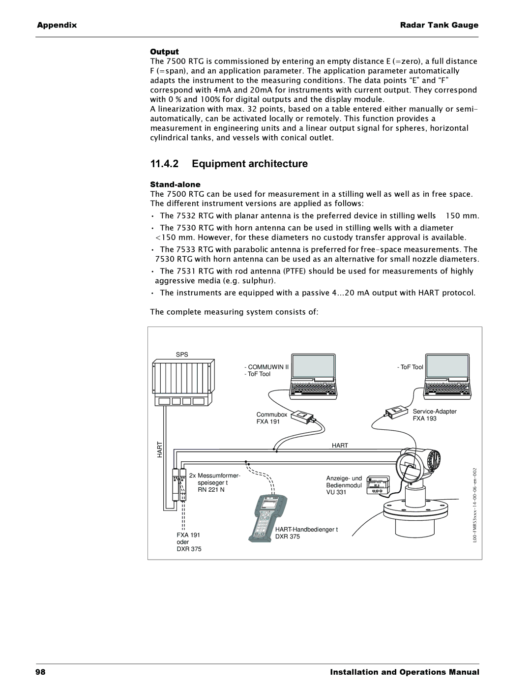 Lightning Audio 7532 manual Equipment architecture, Appendix Radar Tank Gauge Output, Stand-alone 