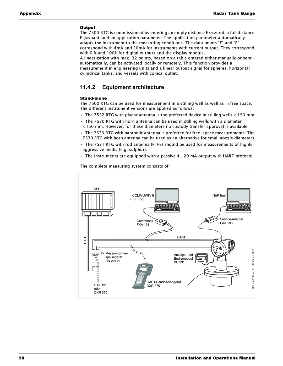 Lightning Audio 7532 manual 11.4.2Equipment architecture, Appendix, Radar Tank Gauge, Output, Stand-alone 