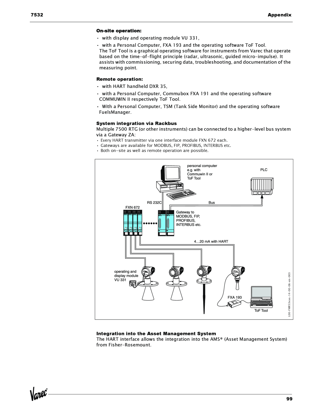 Lightning Audio 7532 manual Appendix, On-siteoperation, Remote operation, System integration via Rackbus 