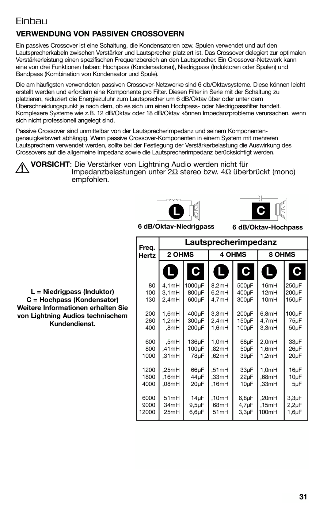 Lightning Audio FF150.2, FF250.1 manual Lautsprecherimpedanz, Verwendung VON Passiven Crossovern 