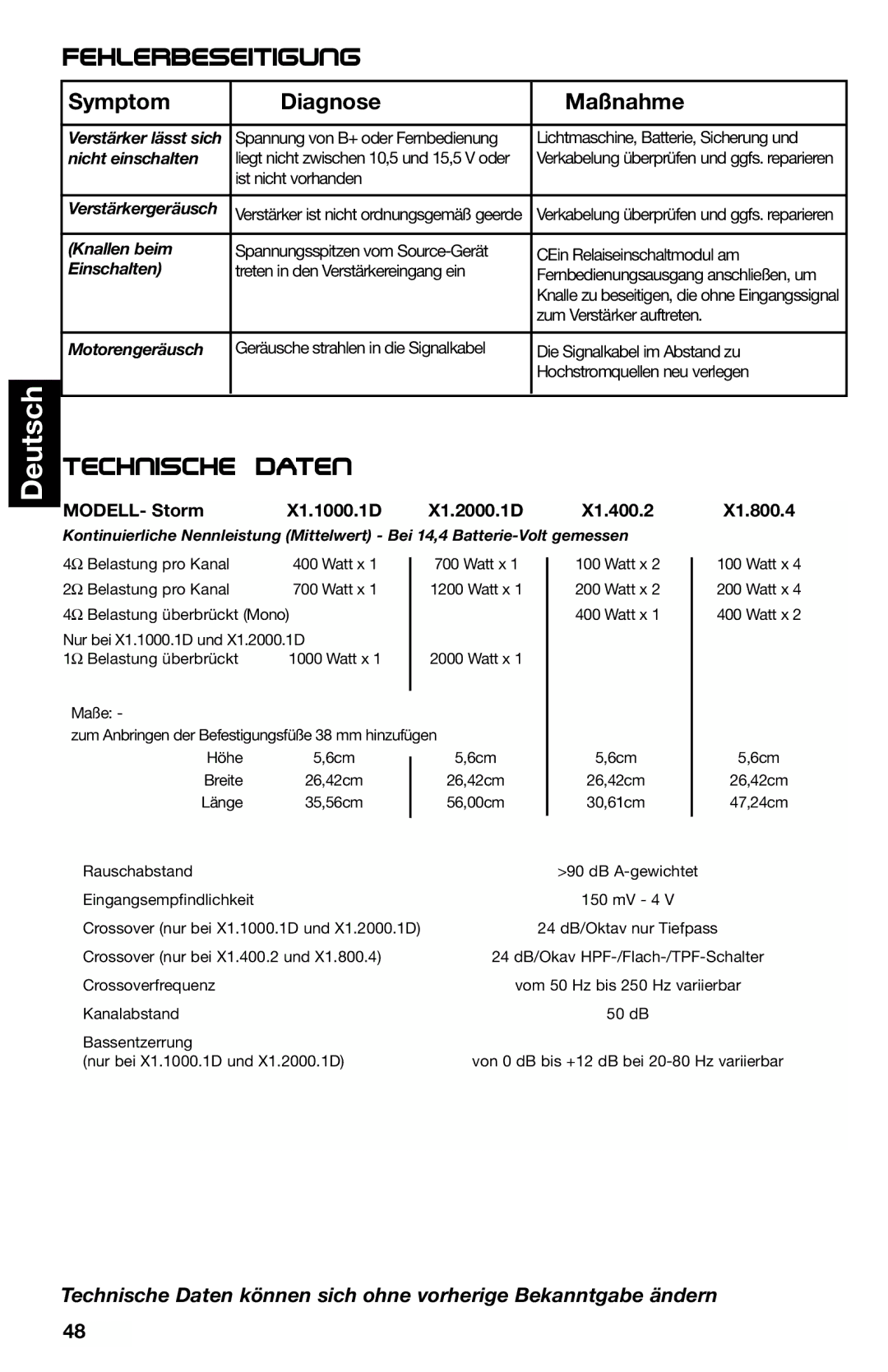 Lightning Audio X1.800.4, X1.400.2, X1.2000.1D, X1.1000.1D manual Fehlerbeseitigung, Symptom Diagnose Maßnahme 