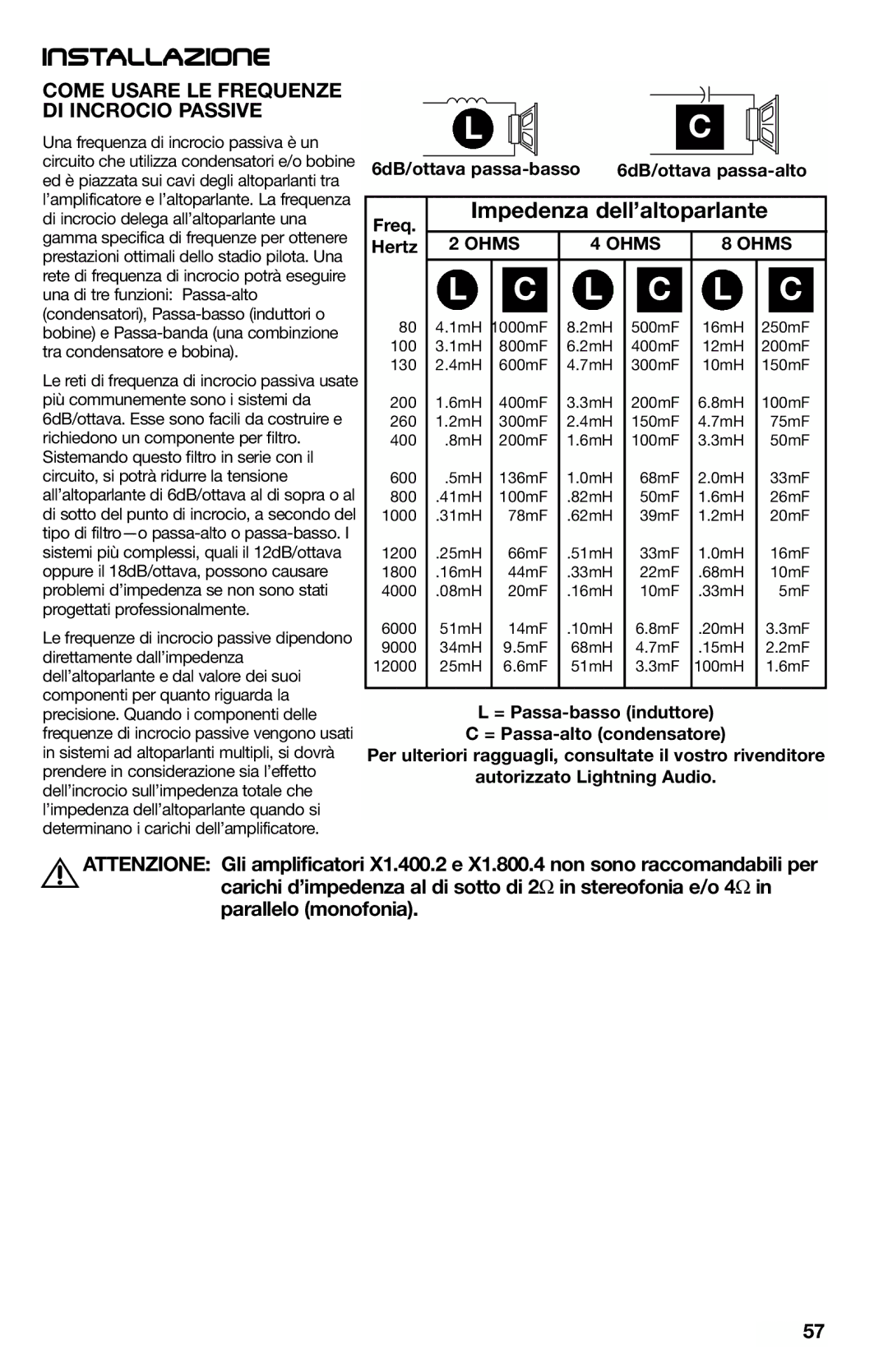 Lightning Audio X1.400.2, X1.800.4, X1.2000.1D Impedenza dell’altoparlante, Come Usare LE Frequenze DI Incrocio Passive 