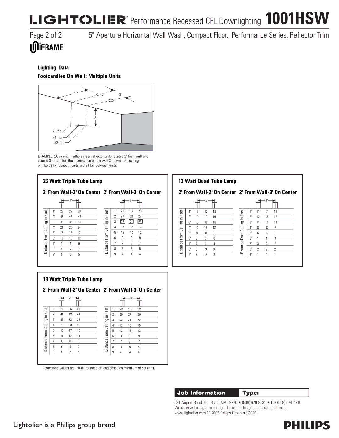 Lightolier 1001HSW specifications Lighting Data Footcandles On Wall Multiple Units 