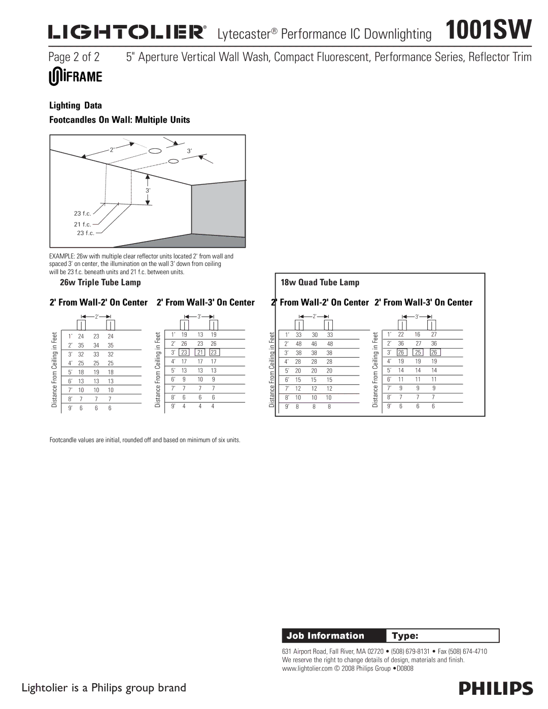 Lightolier 1001SW manual Lighting Data Footcandles On Wall Multiple Units, 26w Triple Tube Lamp, 23 f.c 21 f.c, From 