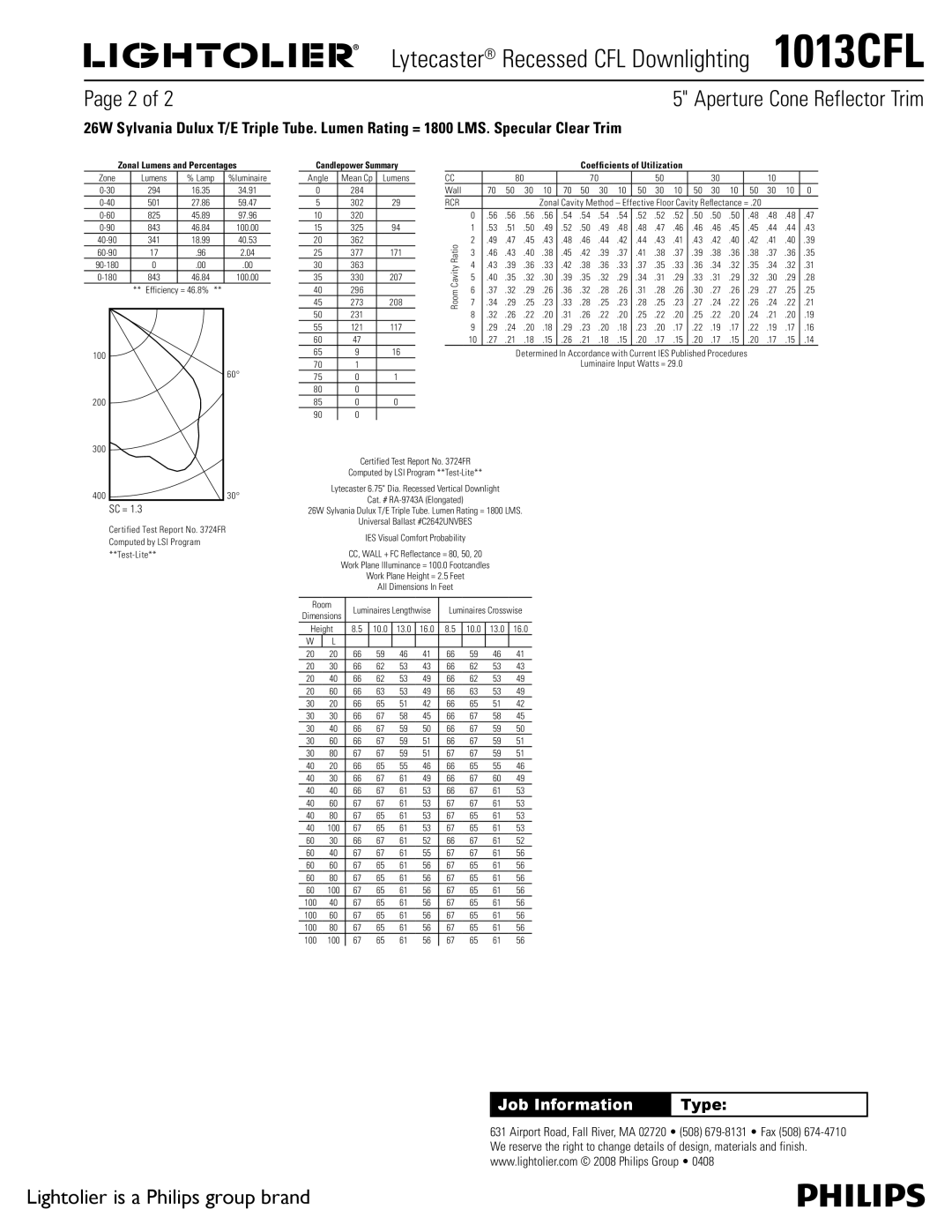 Lightolier 1013CFL specifications Zonal Lumens and Percentages, Candlepower Summary, Coefficients of Utilization 