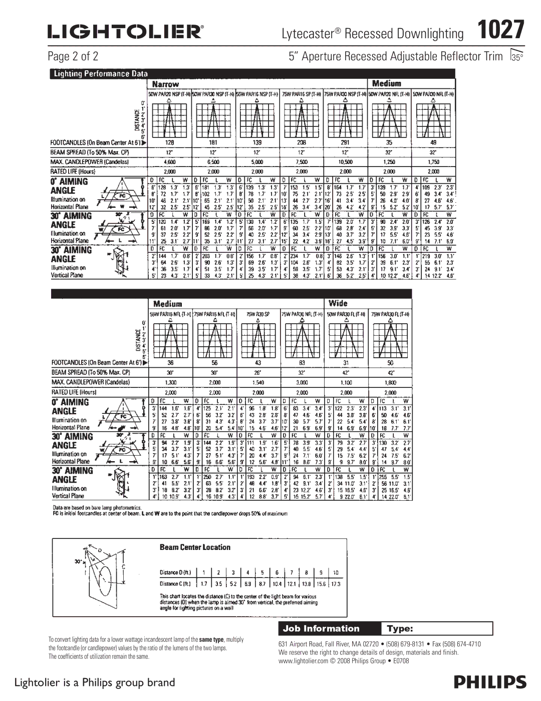 Lightolier 1027 specifications Coefficients of utilization remain the same 