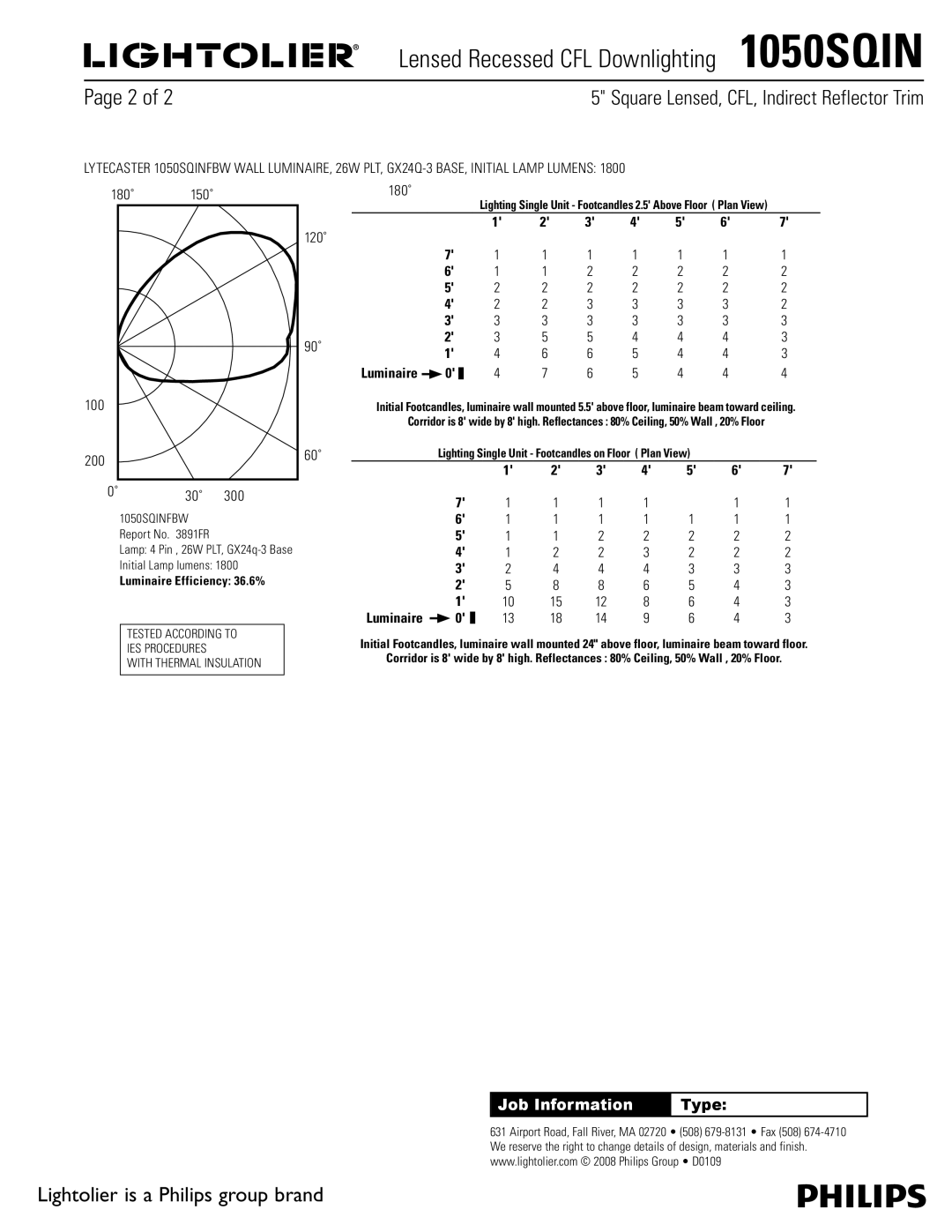 Lightolier 1050SQIN specifications 90˚, 60˚, 30˚ 300, Luminaire Efficiency 36.6% 