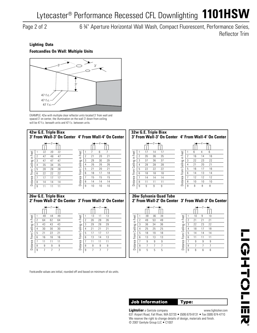 Lightolier 1101HSW Lighting Data Footcandles On Wall Multiple Units, 42w G.E. Triple Biax, 26w G.E. Triple Biax, Type 